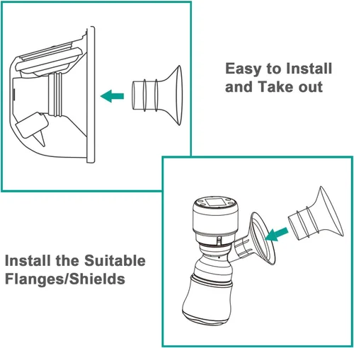Miniatura 6 de 2 piezas de inserción de brida de 0.827 in, compatible con S9/S12/S9Pro/S12Pro piezas de extractor de leche portátil, reemplazo, escudo