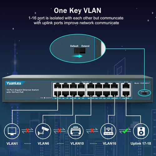 Miniatura 3 de YuanLey Interruptor Gigabit PoE de 5 Puertos con 4 Puertos PoE+ de 1000Mbps, 78W de Potencia Integrada 802.3af/at, Sin Ventilador, de Metal,