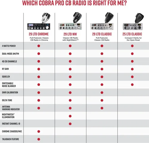 Miniatura 5 de Cobra 25 LTD Radio CB Profesional AM/FM – Compacta, Fácil de Operar, con Acceso de Modo Dual, Salida de 4 Vatios, 40 Canales Completos, Control