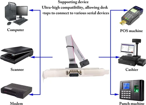 Miniatura 6 de 1 puerto DB9 RS232 Serial Port Bracket a 10 pin HeaderRibbon adaptador de conector de cable, DB9 Serial macho a 10P Placa base de montaje en panel