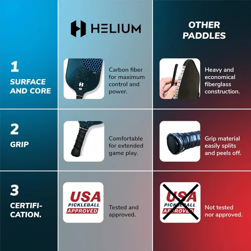 Miniatura 3 de Helium Paletas de pickleball de fibra de carbono profesionales - Certificado USAPA - Textura de alto giro, núcleo de panal ligero Atmos