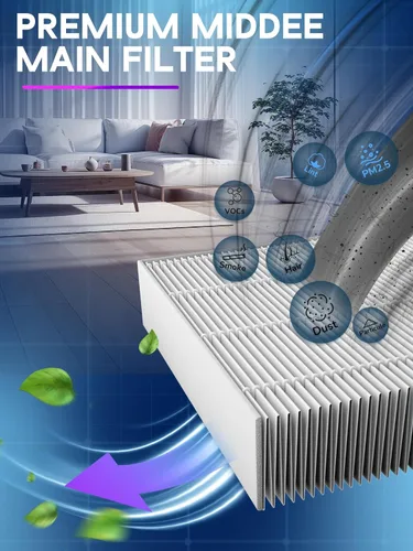 Miniatura 5 de 115115 HEPA Filtro de Reemplazo A Tamaño 21 Compatible con Purificador de Aire Winix PlasmaWave C535 5300 5300-2 5500 5500-2 6300 6300-2 P300 AM90