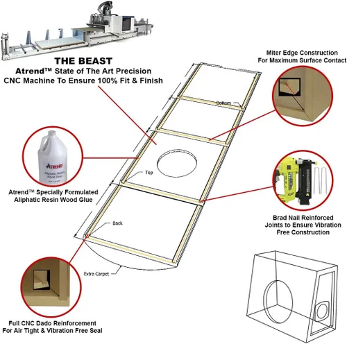 Miniatura 3 de Atrend 8 pulgadas Caja de altavoz de subwoofer para camiones de recinto sellado de una sola unidad con revestimiento de alfombra - Mejora la calidad