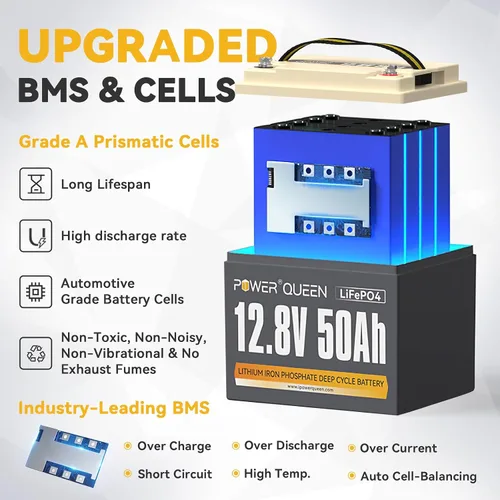 Miniatura 3 de Power Queen - Batería Pro LiFePO4 de 12V 50Ah, batería de litio-hierro de 640Wh con BMS de 50A, hasta 15000+ ciclos recargables, portátil y ligera