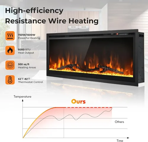 Miniatura 4 de GOFLAME Chimenea eléctrica de 36 pulgadas empotrada/montada en la pared/independiente, calentador eléctrico lineal con control remoto