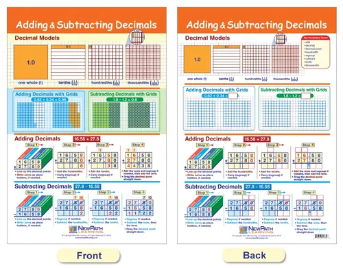 Miniatura 3 de NewPath Learning Gráficos de tablón de anuncios de proporciones, decimales y porcentajes, juego/7 – laminado, de doble cara, a todo color, 12 x 18