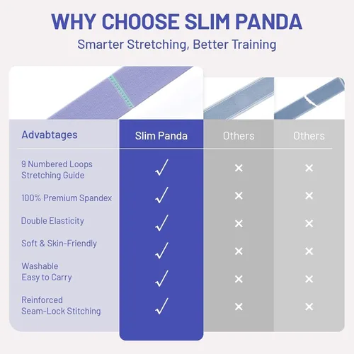 Miniatura 7 de Slim Panda Correa elástica, flexibilidad, bandas elásticas de baile, correa elástica de yoga con 9 bucles para terapia física, pilates, yoga, Púrpura