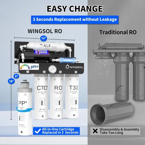 Miniatura 8 de WINGSOL WINGSOL - Filtro de agua de ósmosis inversa, sistema de ósmosis inversa mineral alcalino UV que ahorra espacio, sin tanque, remineraliza pH+