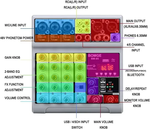 Miniatura 6 de BOMGE Mezclador de audio, consola de mezcla de tablero de sonido con 5 canales digitales USB Bluetooth, efecto de eco y retardo, alimentación
