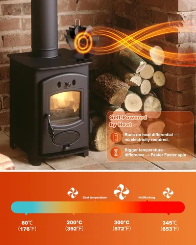 Miniatura 3 de HIDALIFE Ventilador grande para estufa de madera con termómetro, ventilador de quemador de chimenea de 6 aspas alimentado por calor con 50% más