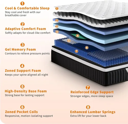 Miniatura 5 de 10 Inch Mattress,Medium Firm Hybrid Memory Foam & Pocket Springs for Pressure Relief CertiPUR-US Certified Fiberglass Free, 500 Night Trial