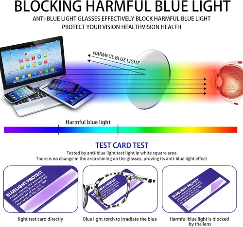 Miniatura 6 de Paquete de 5 lentes de lectura con bloqueo de luz azul, bisagras de resorte, redondas, de moda, para mujeres y hombres, antirreflejos, lectores