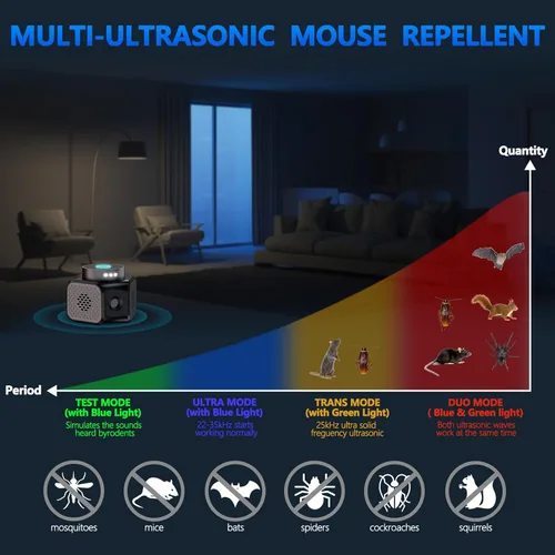 Miniatura 2 de Repelente de ratones, enchufe ultrasónico, repelente de ratones de 360° para interiores con dispositivo disuasorio de roedores de ardillas 4 en 1