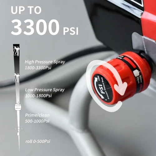 Miniatura 4 de AEROPRO Tools - Pulverizador de pintura sin aire, 950 W, 0.52 GPM, 3300 PSI, pulverizador sin aire de alta eficiencia con extensión de punta