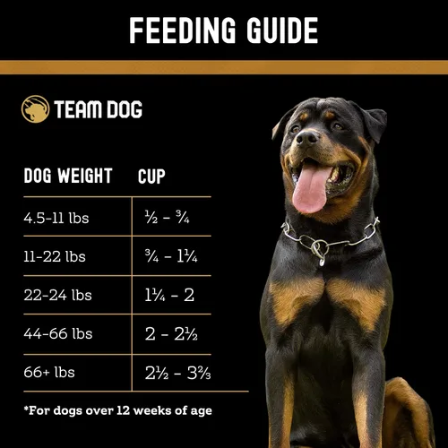 Miniatura 3 de TEAM DOG Elite Blend - Alimento para perros alto en proteínas, alto en calorías para aumento de peso, 30% de proteínas, 25% de grasa, 577 cal/taza