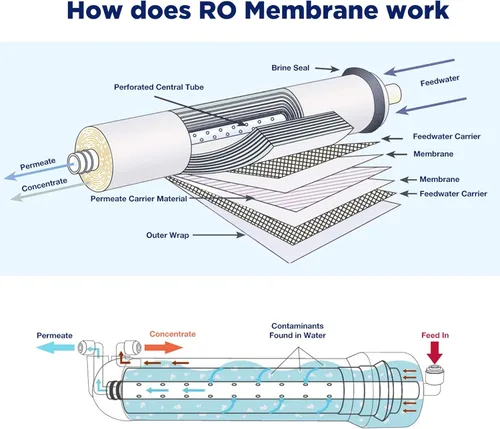 Miniatura 7 de Membrane Solutions Membrana RO, membrana de ósmosis inversa de 500 GPD, reemplazo de filtro de agua de 3.0 x 12 pulgadas para sistema purificador