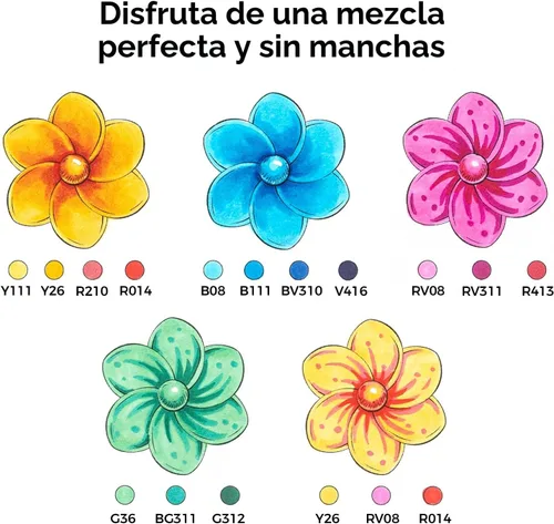 Miniatura 3 de Ohuhu Marcadores de alcohol con punta de pincel, certificado AP, juego de marcadores artísticos de doble punta para artistas adultos, ilustración