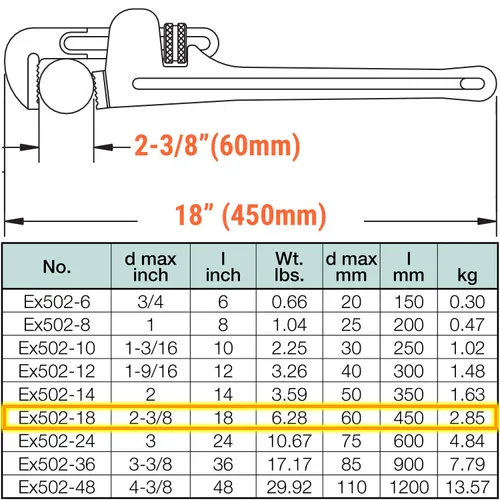 Miniatura 2 de C.S. Unitec Llave de tubo sin chispas Tipo americano 18 pulgadas Diámetro máximo de 2-3/8 pulgadas Certificado TUV Bronce de aluminio No
