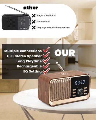 Miniatura 3 de MONODEAL Radio despertador con carga inalámbrica rápida, compatible con Bluetooth 5.3/radio FM/puerto USB/tarjeta TF/entrada auxiliar, altavoz