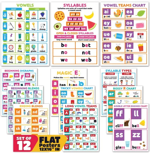 Miniatura 12 de Sproutbrite 9 Pack 11" x 17" Students Learning Bundle Educational Posters & Charts for Classroom - Builds Essential Learning Skills Through