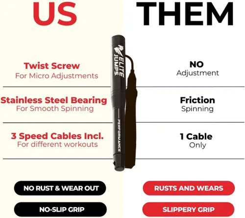 Miniatura 4 de Paquete de cuerda de salto de velocidad 3 cables para interiores, exteriores y trucos Fabricado en Estados Unidos Cuerda de saltar de alta