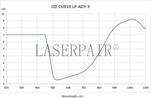 Miniatura 6 de LaserPair - Lentes de seguridad láser de alta protección 900-1100nm OD8+ DIN4 para láser de fibra, soldadura láser de mano (modelo: LP-ADY-3)