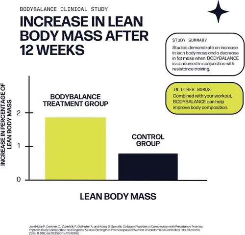 Miniatura 8 de Sparkle Wellness BODYBALANCE Péptidos de colágeno bioactivos Suplemento de colágeno en polvo con péptidos de colágeno hidrolizados y vitamina C
