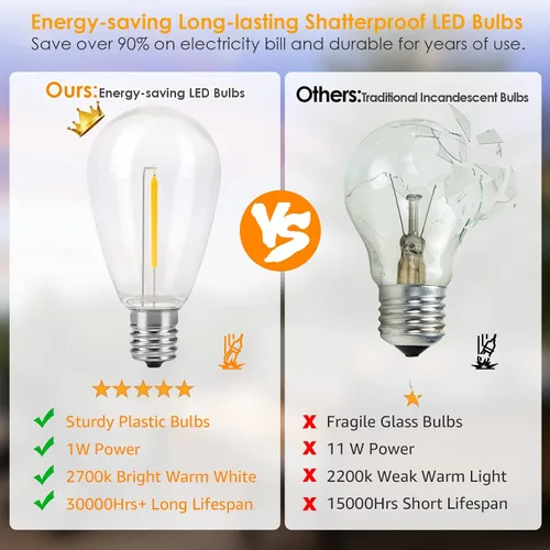 Miniatura 7 de Mlambert Luces de Cadena para Exteriores de Cable Blanco de 96 Pies con 30+3 Bombillas LED de Plástico, Regulables Impermeables Irrompibles