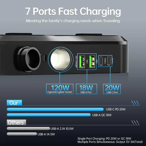 Miniatura 2 de Inversor de corriente para coche 7 en 1, inversor de corriente para coche de 200 W de CC 12 V a 110 V de CA con voltímetro LED, carga de 4 puertos