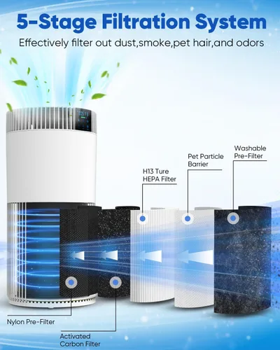 Miniatura 4 de Purificador de aire para habitación grande del hogar de 2500 pies cuadrados con filtros lavables, purificador de aire para mascotas para dormitorio