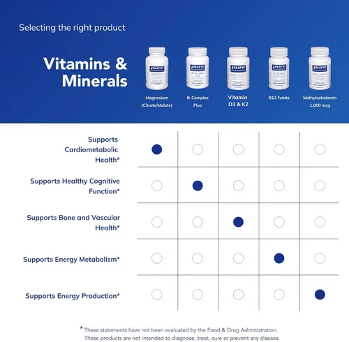 Miniatura 6 de Pure Encapsulations Magnesio (Citrato/Malato) - Suplemento de magnesio para apoyar la utilización de nutrientes, energía, huesos y salud