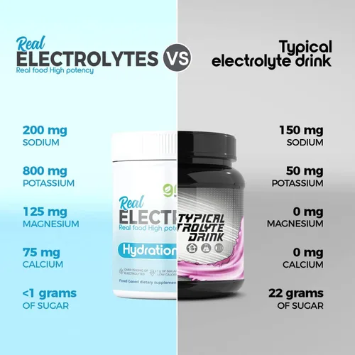 Miniatura 7 de Hidratación en polvo de electrolitos Alimentos reales de alta potencia Limón lima 30 porciones Polvo de electrolitos de alta potencia Mezcla