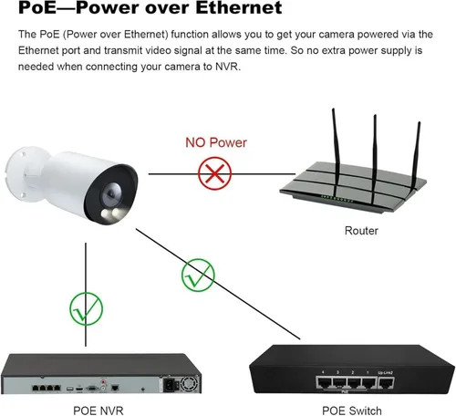 Miniatura 8 de Real HD Cámara IP POE de visión nocturna a todo color de 6MP para sistemas IP NVR, con luces blancas visibles, ángulo de visión de 105°, al aire