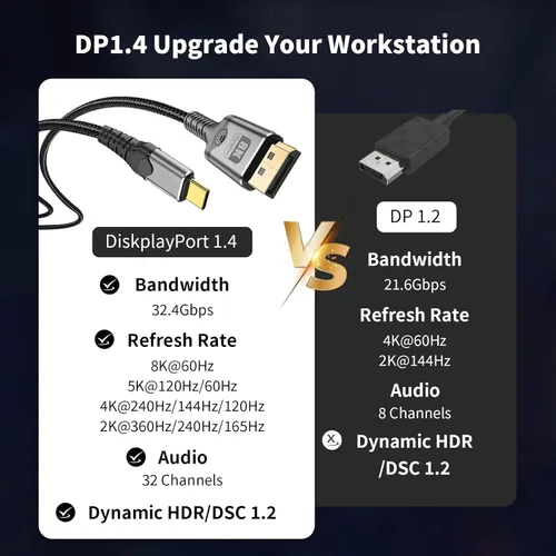 Miniatura 4 de MaxRenard Cable USB C a DisplayPort de 3.3 pies, 8K a 60 Hz y resoluciones de 4K/2K a 240Hz, DisplayPort dual 1.4 a USB C compatible con cable