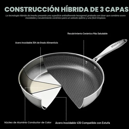 Miniatura 5 de imarku Sartenes antiadherentes, sartén de acero inoxidable de 12 pulgadas, sartén híbrida con tapa, sartén grande profunda, apta para lavavajillas