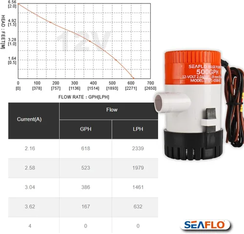 Miniatura 8 de SEAFLO Bomba de Sentina Serie 01 500 GPH – 12V, Salida de 3/4", Bomba Sumergible Marina con Protección Antibloqueo de Aire, Certificado CE y RoHS