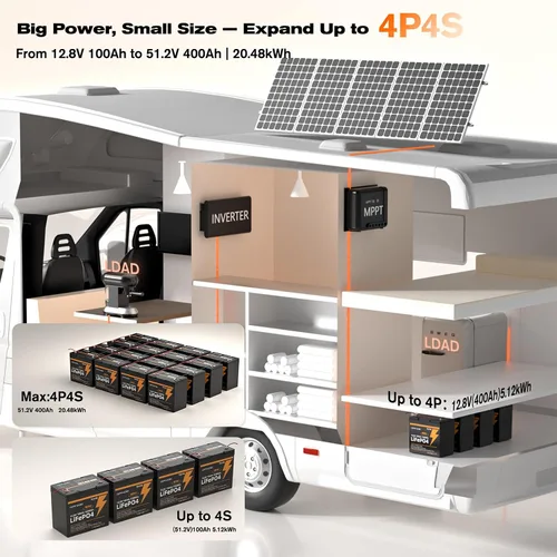 Miniatura 8 de Mini LiFePO4 - Batería de litio de 12 V 100 Ah con Bluetooth, BMS inteligente, más de 15000 ciclos profundos, 20.9 libras, ligera, diseño compacto