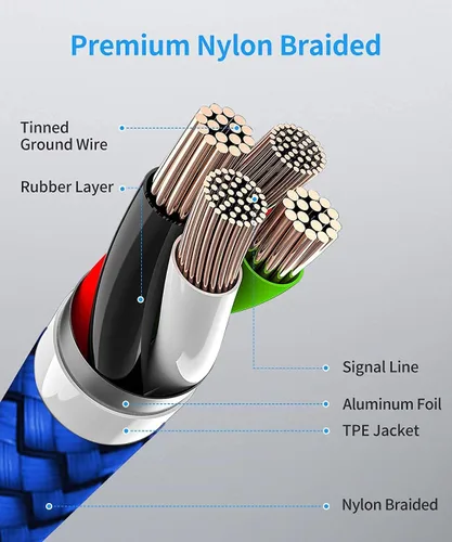 Miniatura 6 de etguuds Cable USB C a USB C de 3 pies, paquete de 2 cables USBC a USBC de 60 W, cable de carga tipo C a C, carga rápida para iPhone 17, 16, 15 Pro