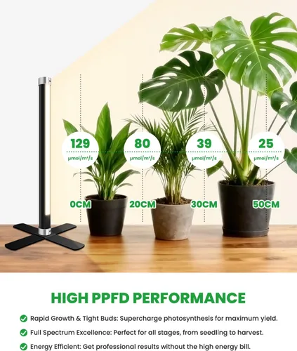 Miniatura 4 de SJZX - Luz de cultivo para plantas de interior, 40 LED de espectro completo con temporizador, luz de cultivo de alta PPFD, luz de cultivo vertical