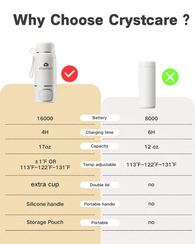 Miniatura 4 de Calentador de biberones portátil para viajes, calentador de leche materna y fórmula de calentamiento rápido con batería de 16,000 mAh, calentador