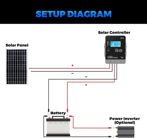 Miniatura 8 de LNEX controlador de carga solar impermeable, regulador inteligente de batería de panel solar de 20 A súper delgado con pantalla LCD 12V/24V