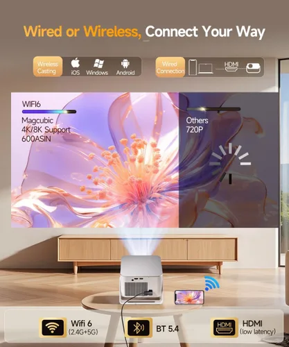 Miniatura 3 de Magcubic HY350Max - Proyector inteligente con soporte 4K 8K, mini proyector con Wifi6 y Bluetooth5.4, 600 ANSI, enfoque automático y prevención