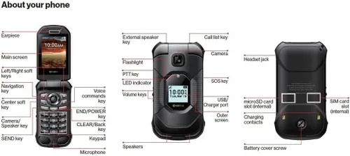 Miniatura 5 de KYOCERA DuraXA Equip E4831 Desbloqueado 2/16 GB Cámara Resistente al agua a prueba de caídas y certificado HazLoc Teléfono abatible