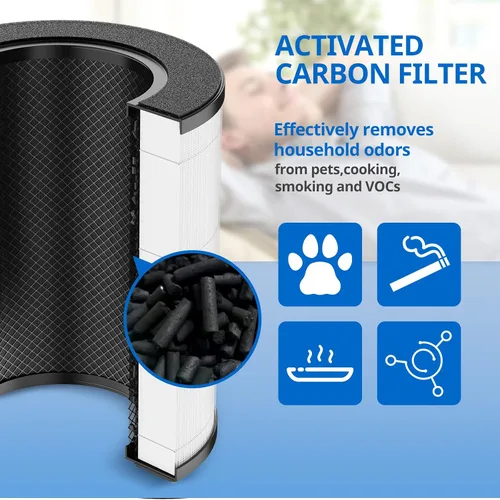 Miniatura 6 de AP-T20 Filtro de repuesto compatible con Homedics AP-T20 Filtro purificador de aire, 3 en 1 Torre de limpieza total de alta calidad, filtros