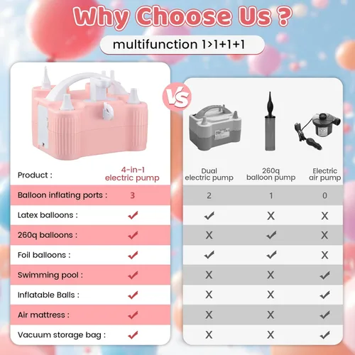 Miniatura 6 de 4-in-1 Electric Balloon Pump for All Balloons,Portable Dual Nozzle 600W Air Pump for Balloons,High Power Balloon Blower for Latex Foil 260q Mylar