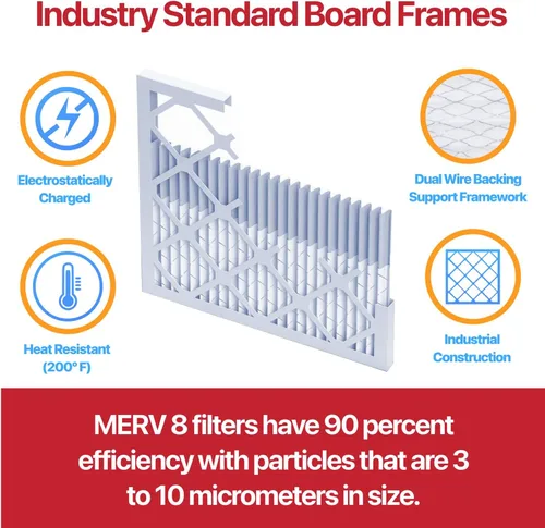 Miniatura 3 de Filter King Filtro de aire de 5.88 x 12.13 x 1 Paquete de 12 MERV 11 HVAC Filtros plisados para horno A/C Fabricado en Estados Unidos