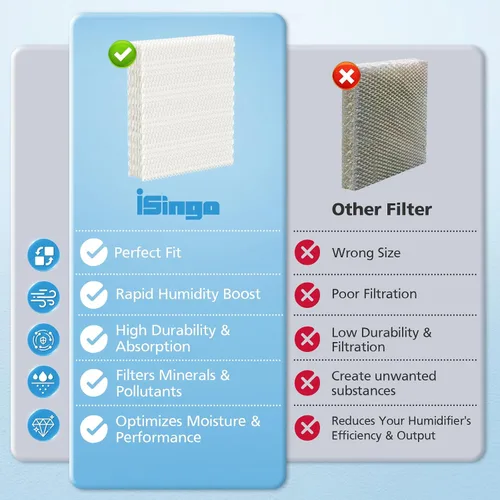 Miniatura 6 de iSingo Paquete de 4 filtros HFT600 T de repuesto, compatibles con humidificador de torre Honeywell serie HEV615 y HEV620, repuesto # HFT600T