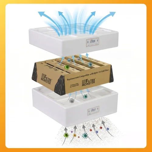 Miniatura 5 de Filter-Monster - Paquete de filtros de aire de repuesto, juego de 3 filtros, compatible con purificador de aire IQAir HealthPro Series