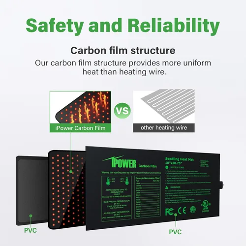 Miniatura 3 de iPower Tapete térmico de siembra de 10 x 20.75 pulgadas con película de carbono mejorada, almohadilla de inicio de germinación de plantas