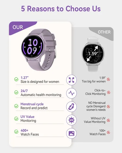 Miniatura 2 de Relojes inteligentes para mujer (respuestahacer llamadas), monitor de actividad de pantalla AMOLED de 1.27 pulgadas con monitor de frecuencia